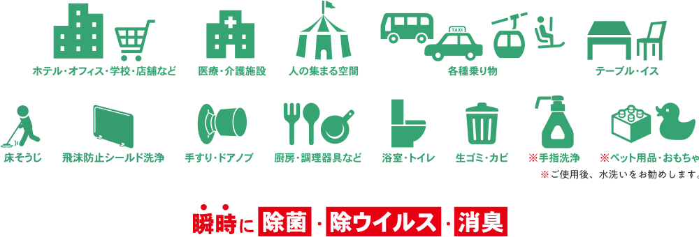 使用用途 瞬時に除菌・除ウイルス・消臭