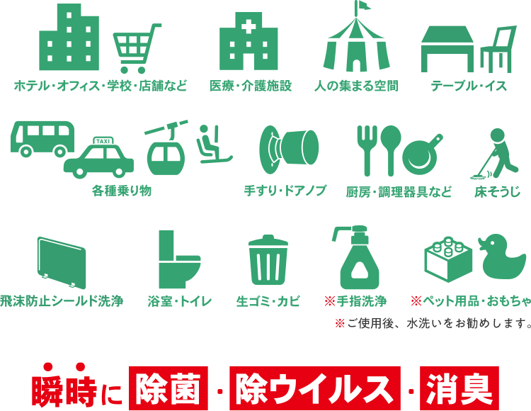 使用用途 瞬時に除菌・除ウイルス・消臭